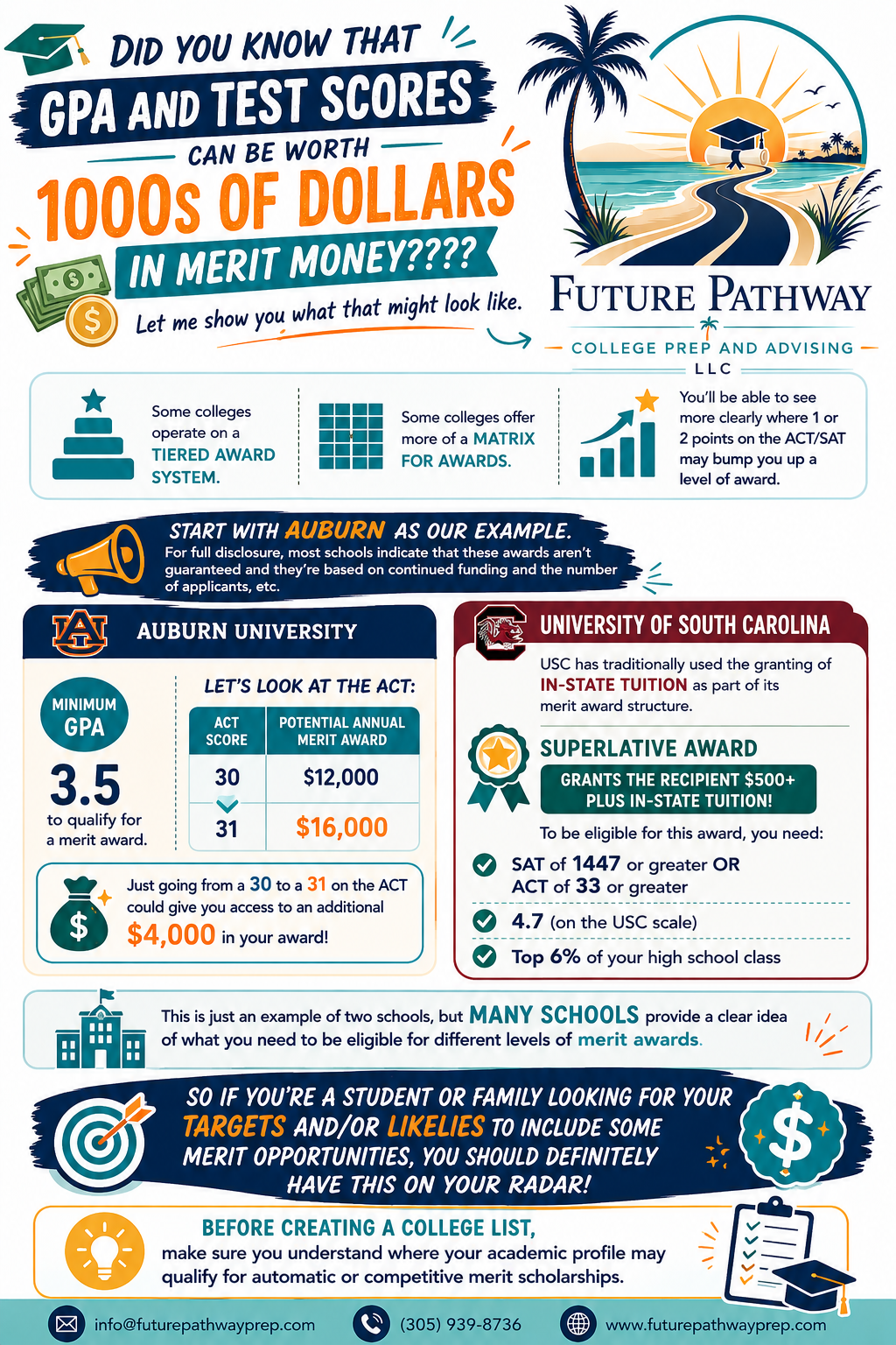 GPA & Test Scores Can Mean Merit Money