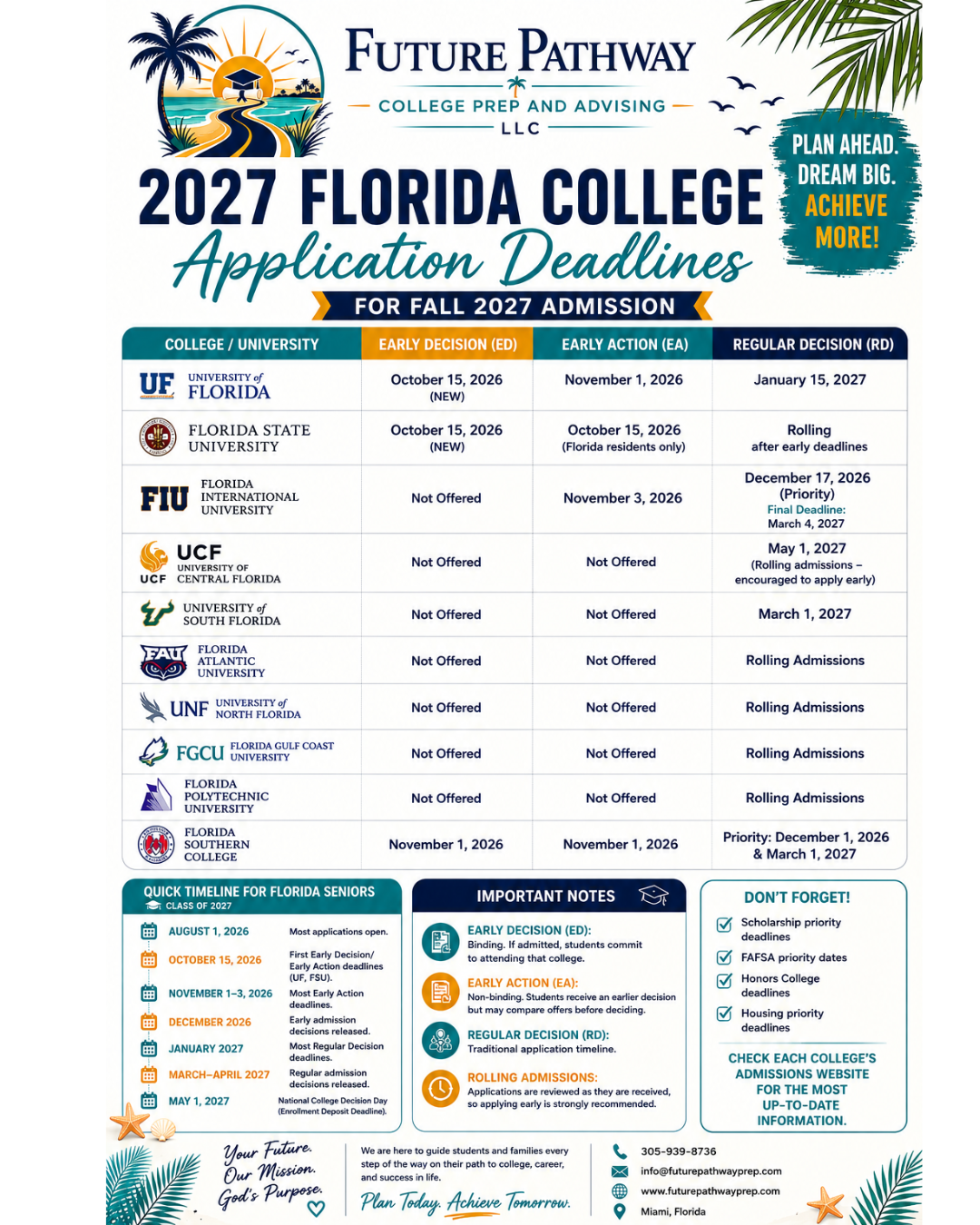 2027 Florida College Application Deadlines