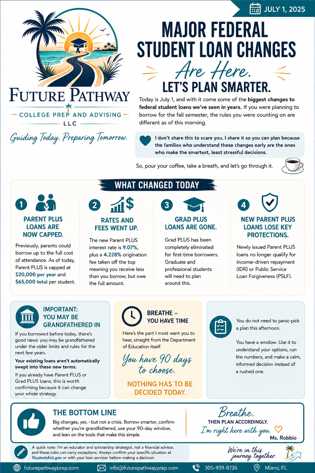 Major Federal Student Loan Changes